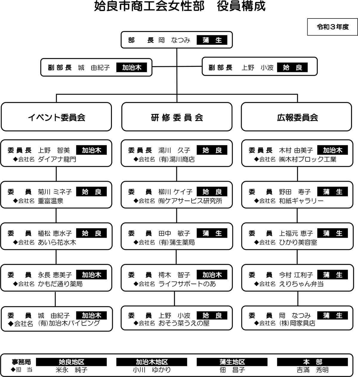 姶良市商工会　女性部