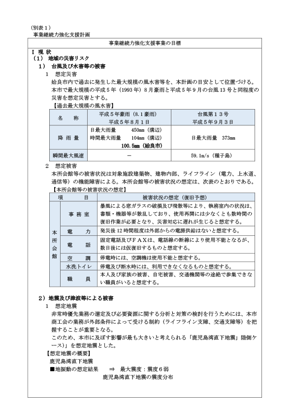 姶事業継続力強化支援計画